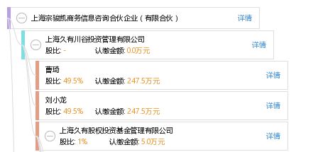 上海宗駿凱商務信息咨詢合伙企業（有限合伙）的業務與服務