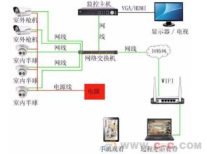 專業網絡弱電工程一體化解決方案，構建高效智能的數字基礎設施