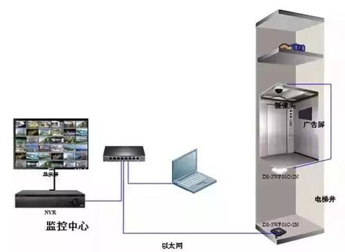 ?？低暉o線網橋在電梯監控系統中的工程安裝與調試指南