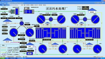 唐山平升污水處理遠程監控維護系統 一站式監控系統工程安裝服務解決方案